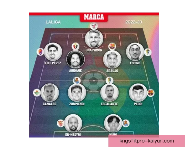 西甲球队数据分析：各队表现稳健的趋势与排位解析